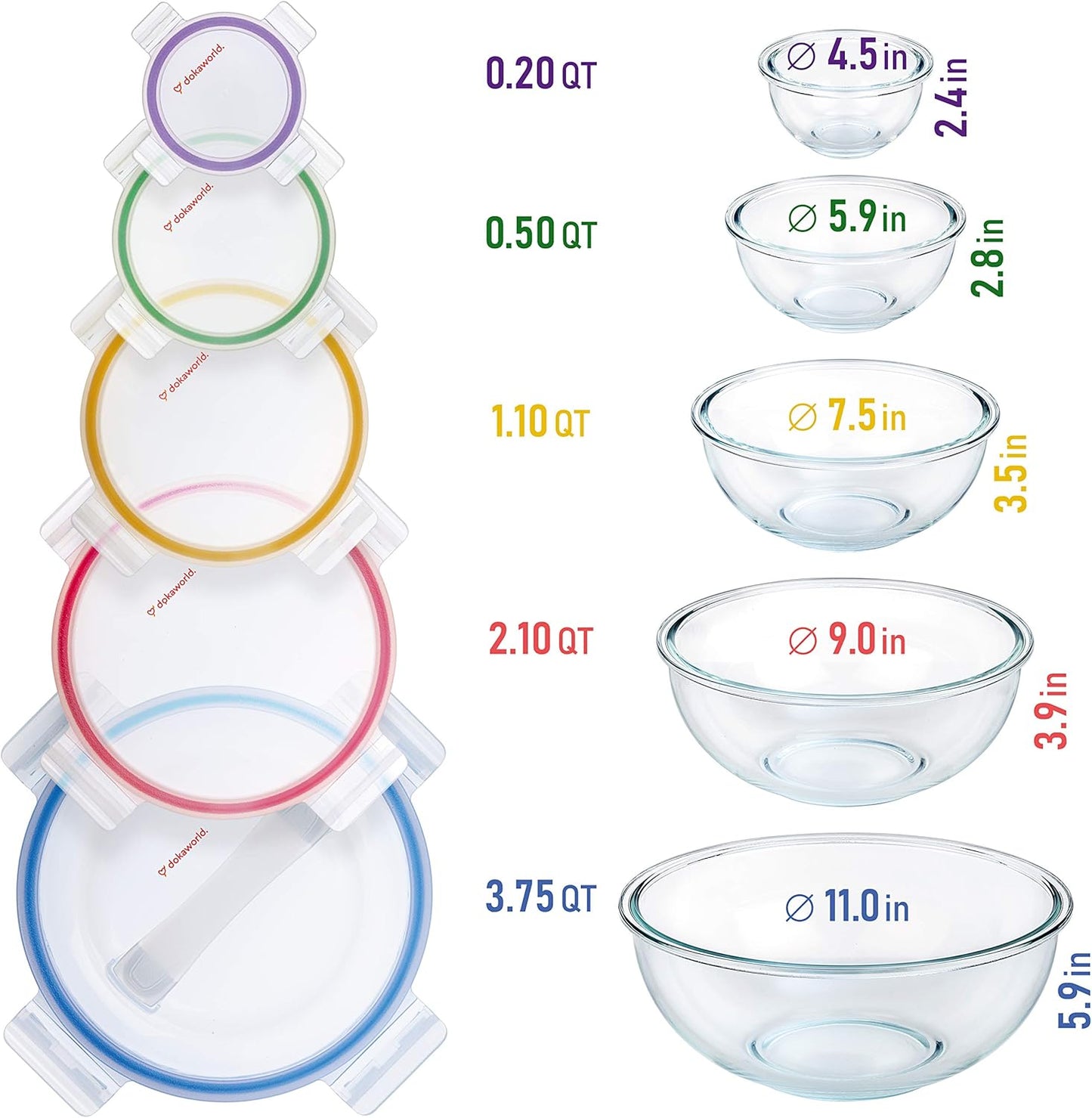 Set of 5 Glass Bowls with BPA Multicolor Lids
